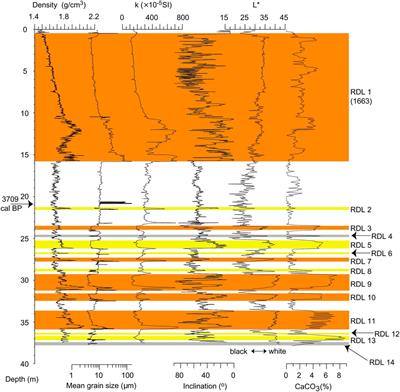 Impact of turbulence on magnetic alignment in sediments